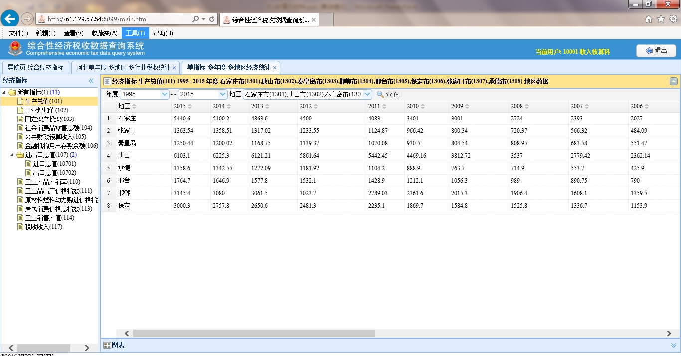 Free HTML5 Bootstrap Template by GetTemplates.co